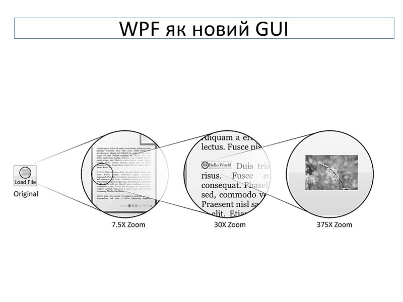 WPF як новий GUI